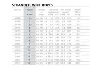 CABLE SOUPLE - 5MM