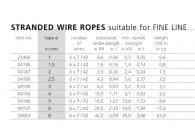 CABLE - 2MM - 6X7 + SE