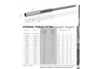 FILETAGE INT.-2MM-PAS A DROITE