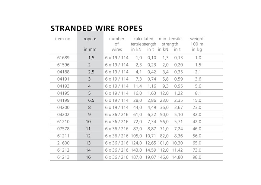 CABLE SOUPLE - 5MM