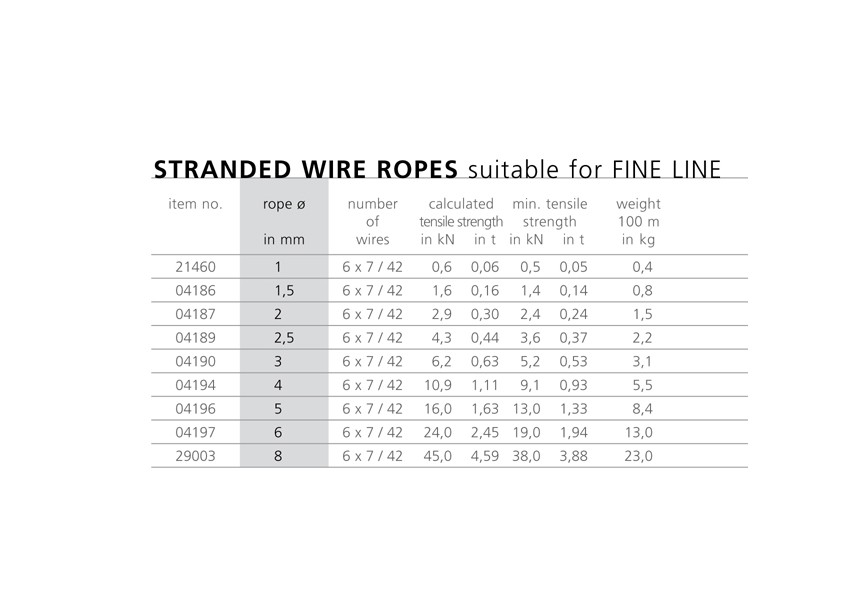 CABLE - 2MM - 6X7 + SE